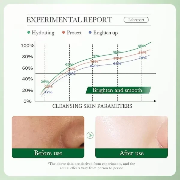 Deeply Clean Skin Pores Highly Moisturizing Oil Control Anti-Acne Facial Cleanse