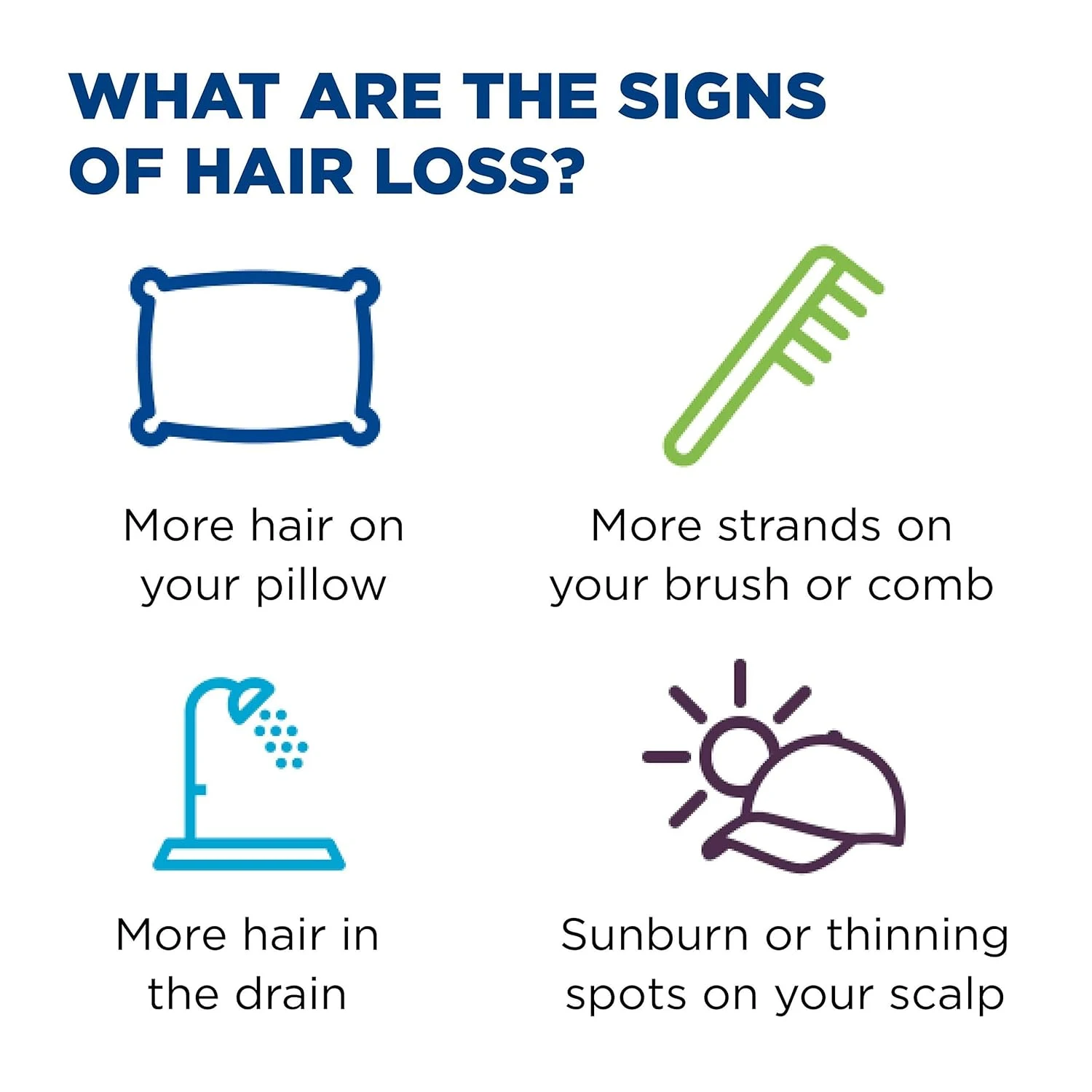 Men's Rogaine Extra Strength 5% Minoxidil Topical Solution for Thin Hair