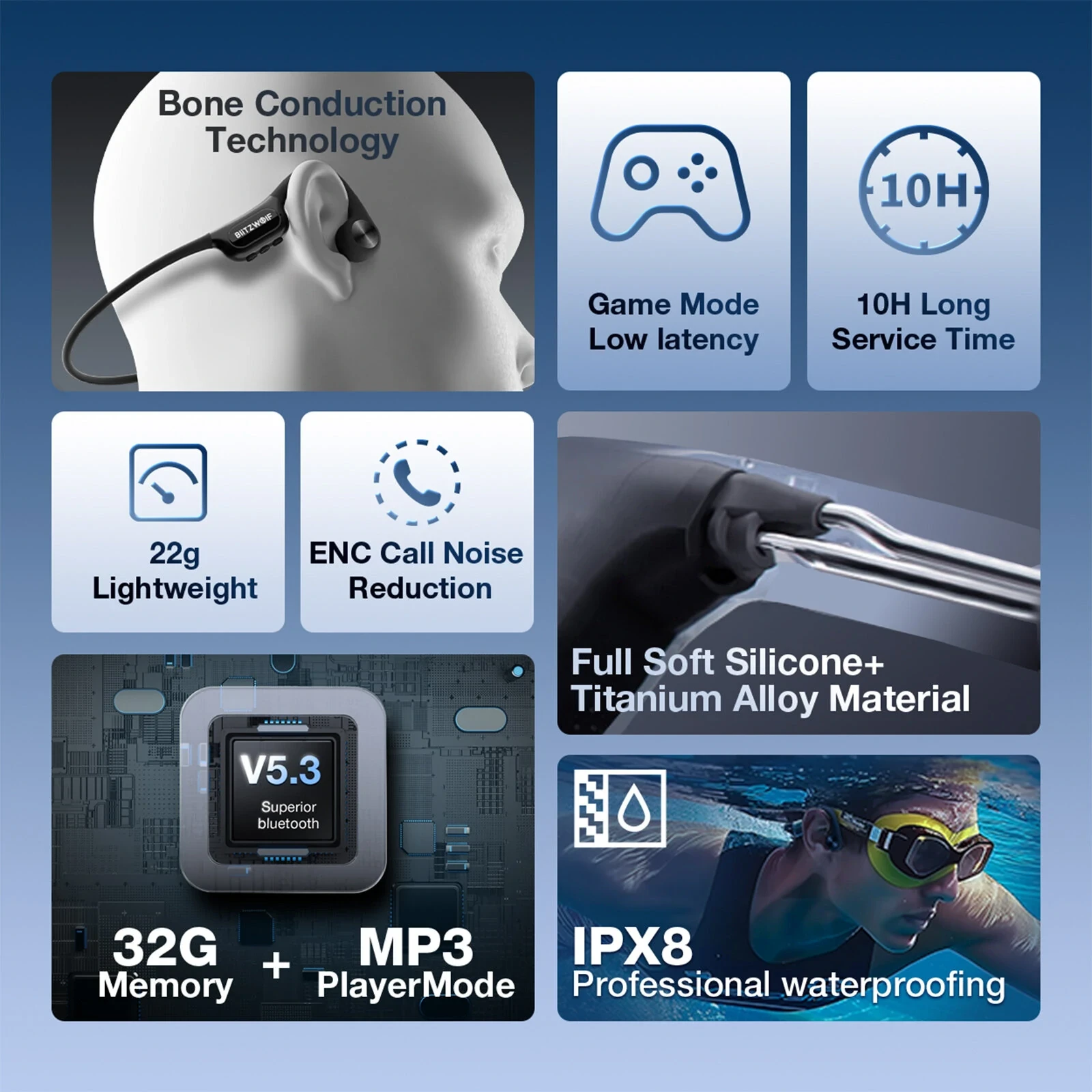 BlitzWolf BW-BTS9 Bone Conduction Earbuds - 32GB Memory, IPX8 Waterproof, Sports