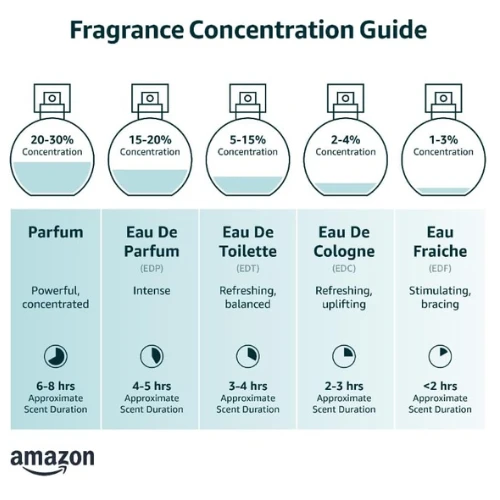 Versace Eros Eau De Toilette For Men  100 ml