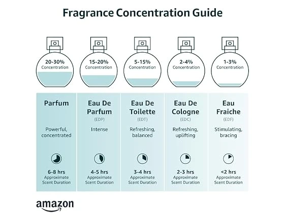 Yves Saint Laurent Eau De Parfum Spray for Women Black Opium 3 Ounce