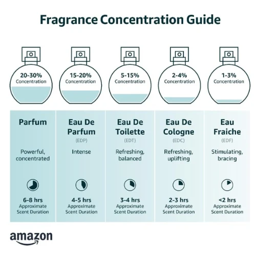 Givenchy GIVENCHYLadies L'Interdit Rouge EDP Spray 80ml Fragrances