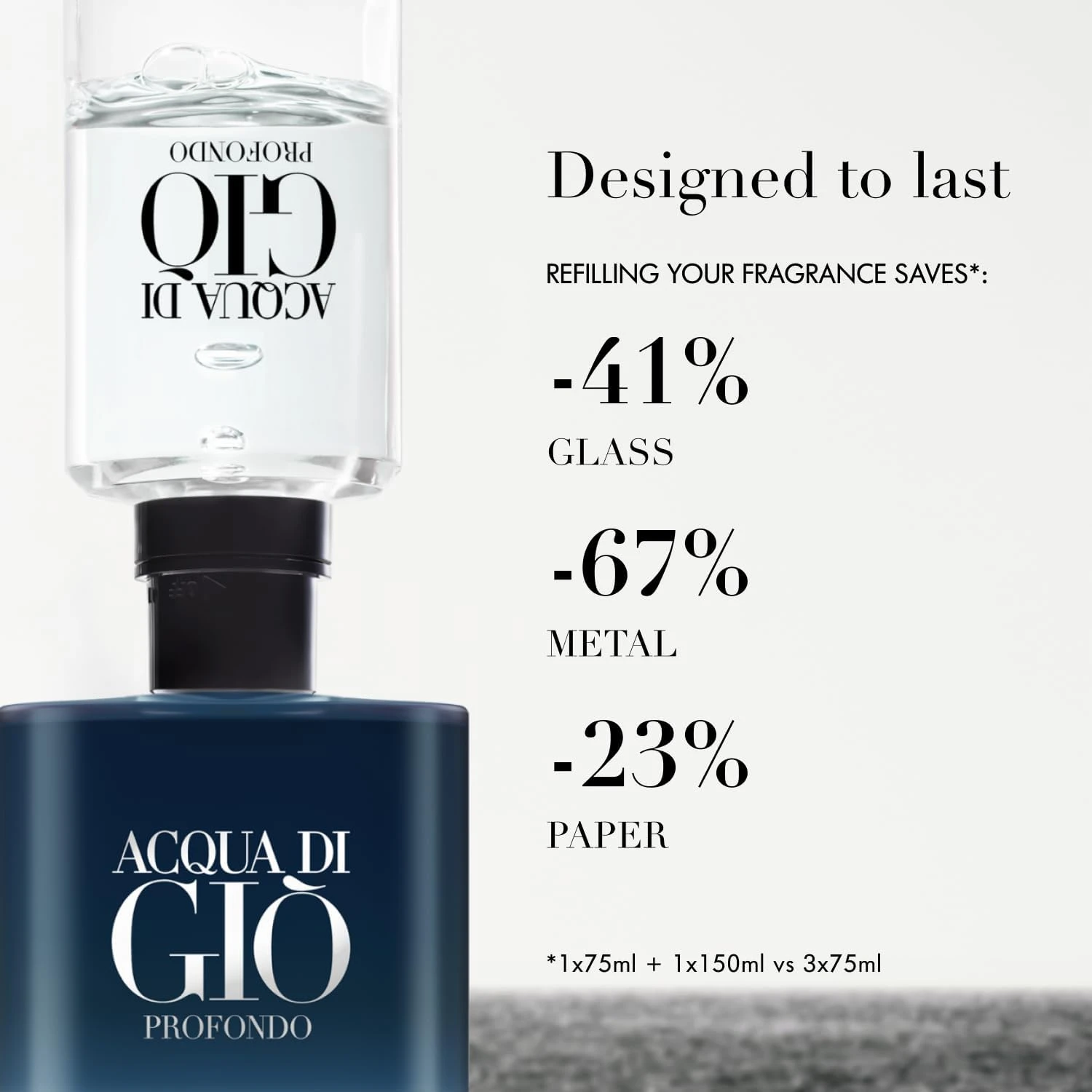 Armani beauty – Acqua di Giò Profondo – Eau de Parfum – Cologne for Men – Fresh