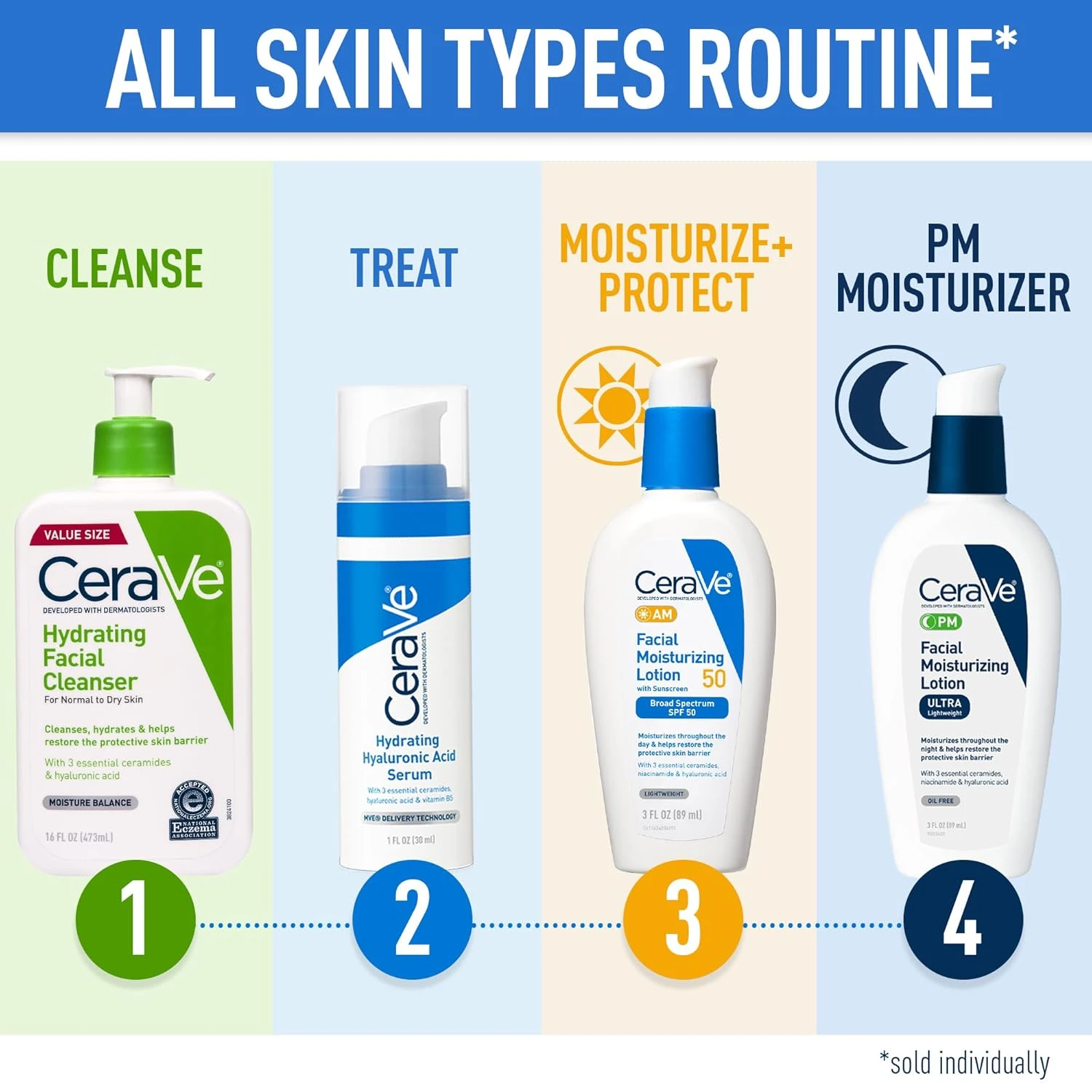 CeraVe Hydrating Facial Cleanser | Moisturizing Non-Foaming Face Wash with Hyalu