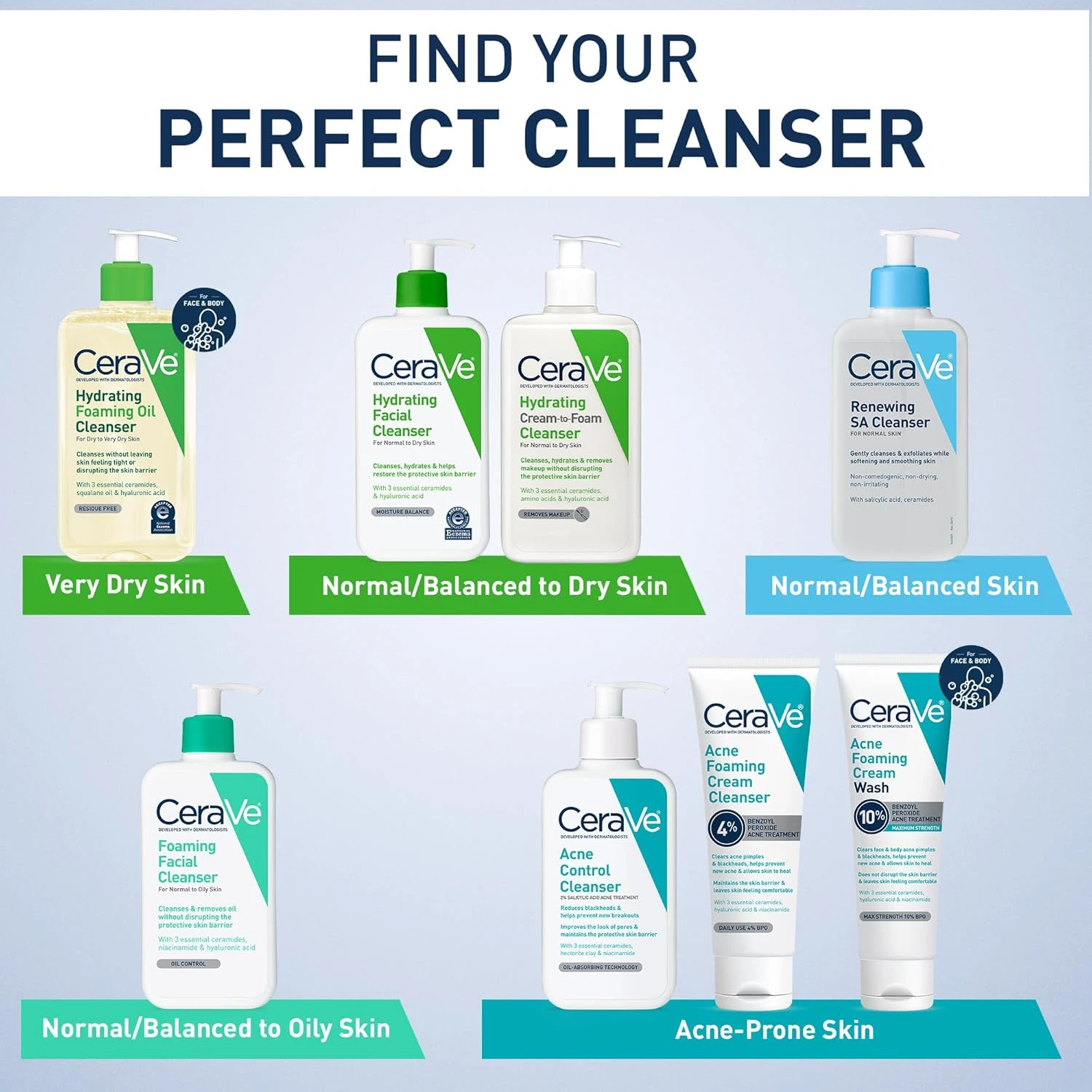 CeraVe Hydrating Facial Cleanser | Moisturizing Non-Foaming Face Wash with Hyalu