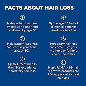 Men’s Rogaine Extra Strength 5% Minoxidil Topical Solution for Hair Loss and Hai