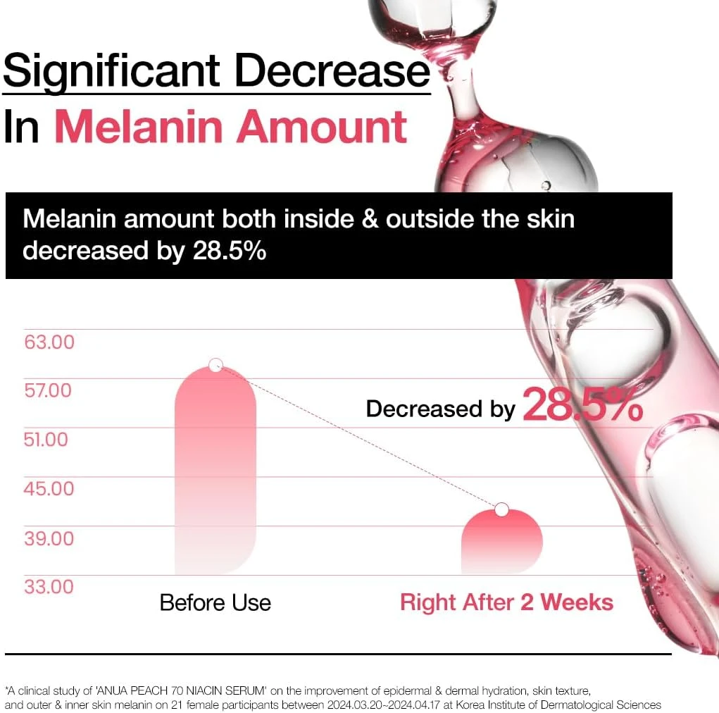 ANUA Peach 70% Niacinamide Serum brightening hydrating face serum hyperpigmentat