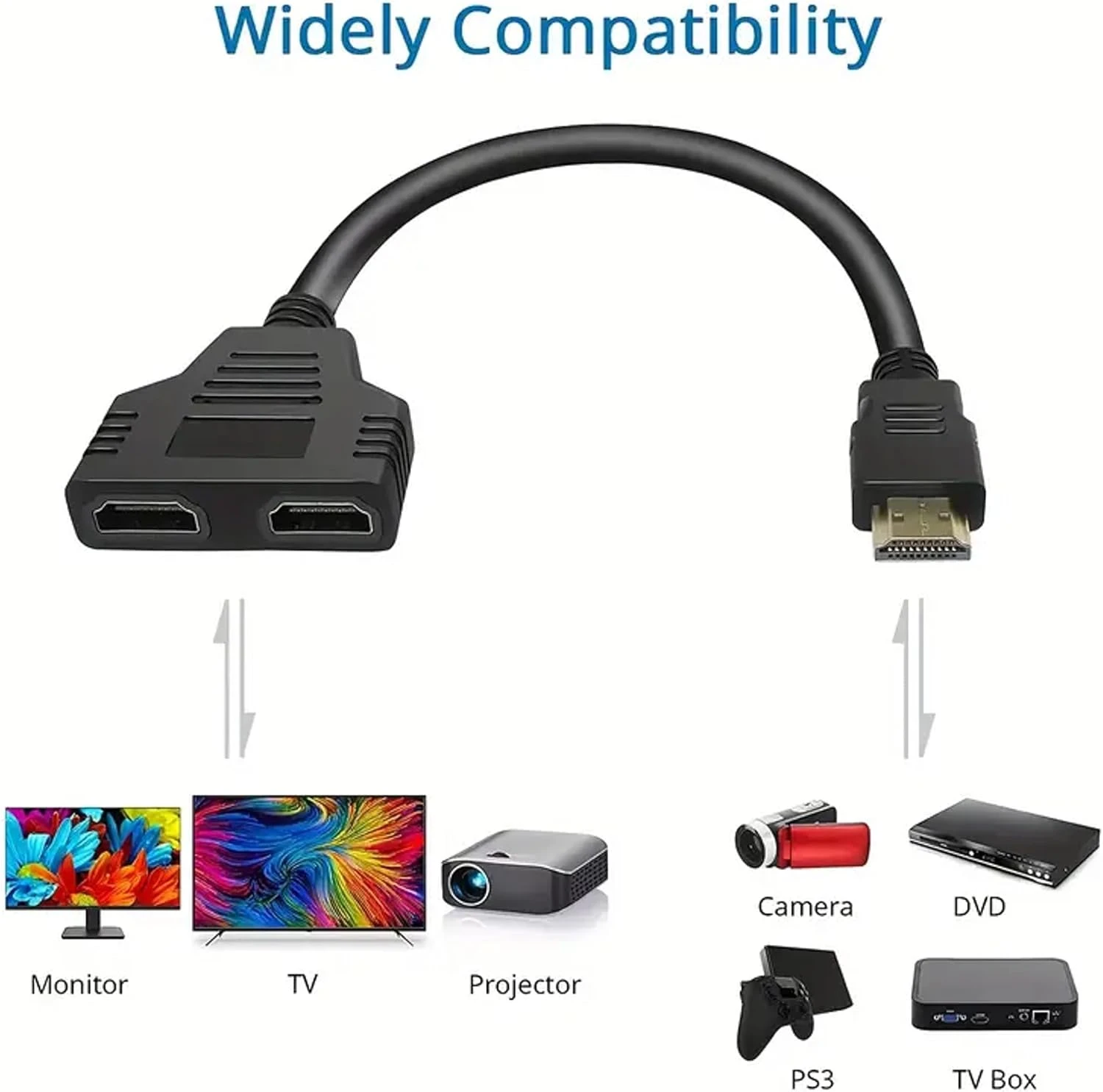 Dual Port HDTV Splitter - 1080P LCD TV Adapter for TV, PS3 & LCD TV