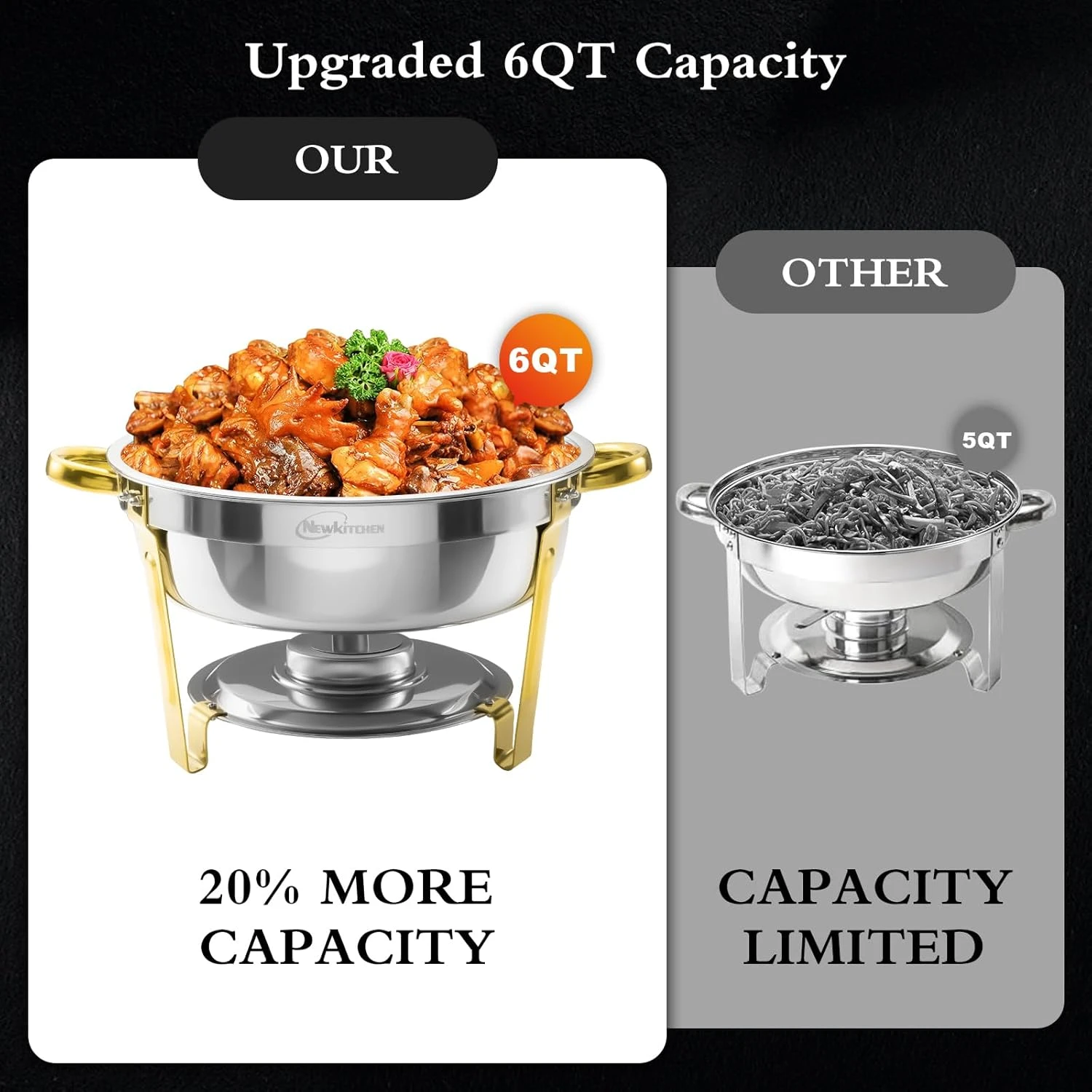 NEWKITCHEN 6QT Round Chafing Dish – Elegant Gold and Silver Stainless Steel Buff