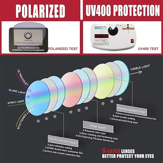 KANASTAL Polarized Sunglasses Men, Fashion Square Sun Glasses Women, Classic Sha