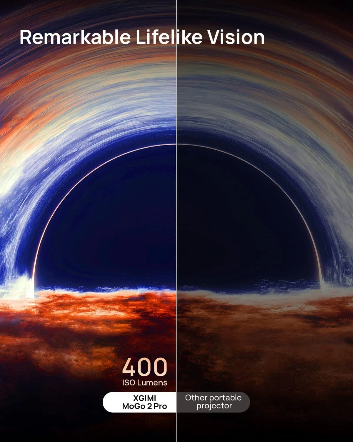 XGIMI MoGo 2 Pro 1080P Portable Projector, Mini Projector with WiFi and Bluetoot