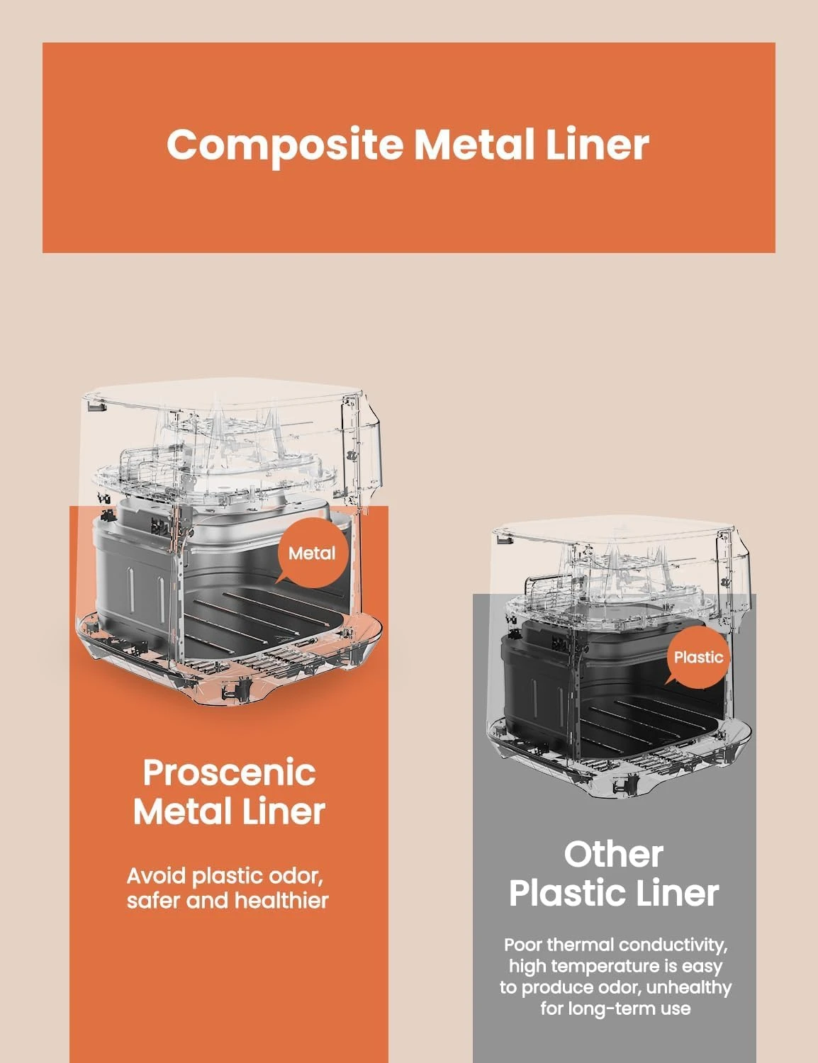 Proscenic T22 Air Fryer, Smart Air Fryer 5L with 13 Presets & Shake Reminder, LE