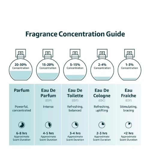 Bharara King For Men Eau de Parfum spray, 3.4 Ounce