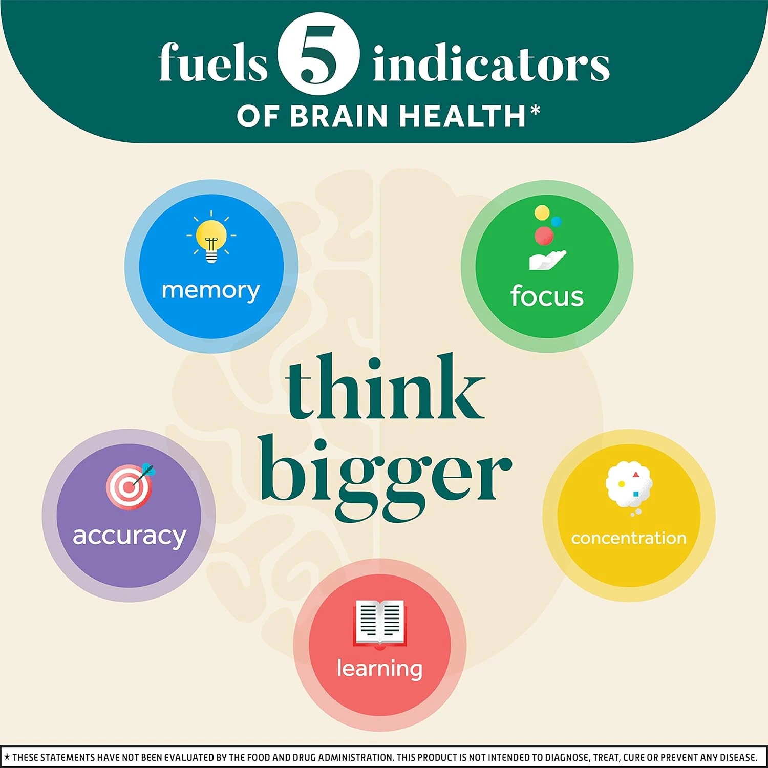 NEURIVA Brain Support Supplement - Original (7 count in a bottle), Helps Support