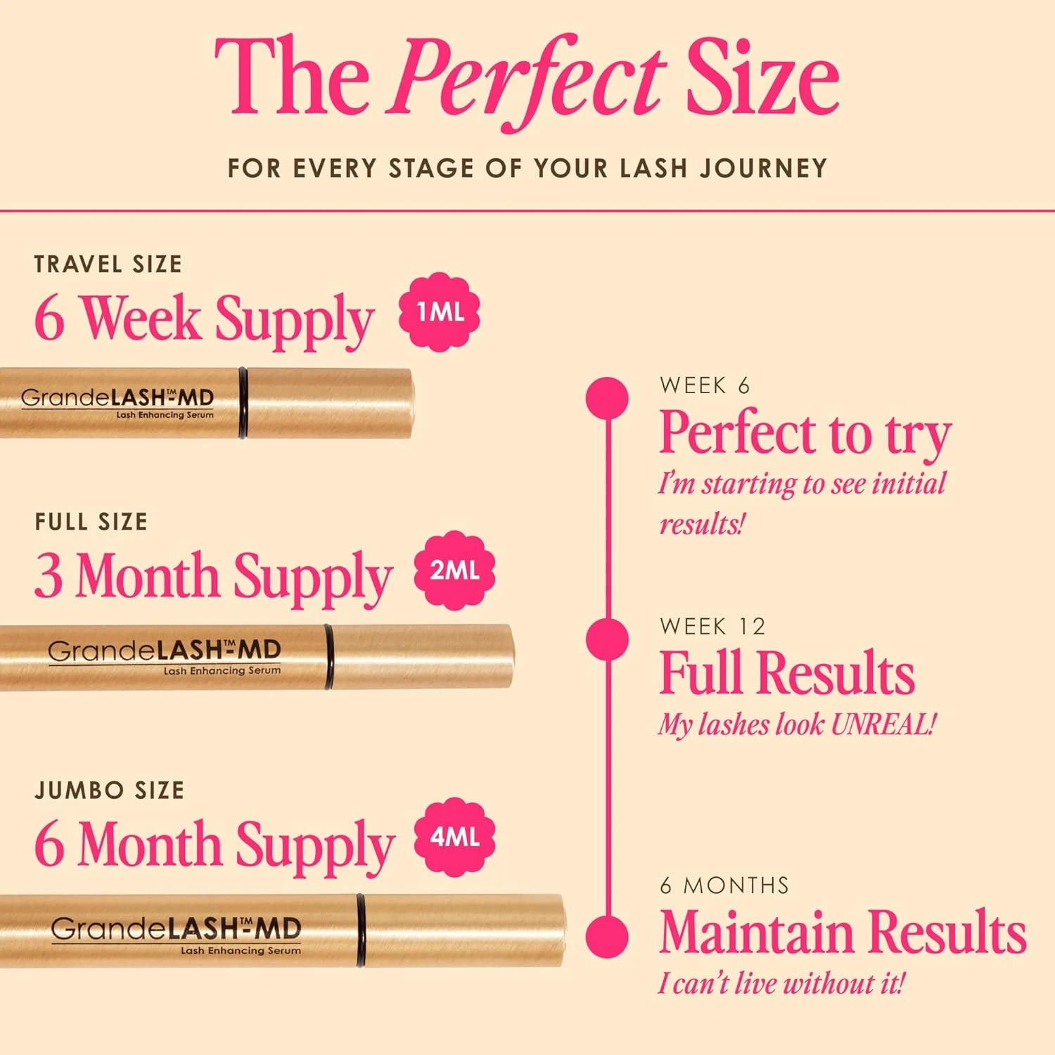 Grande Cosmetics GrandeLASH-MD Lash Enhancing Serum, 1 ml - 6-week starter suppl