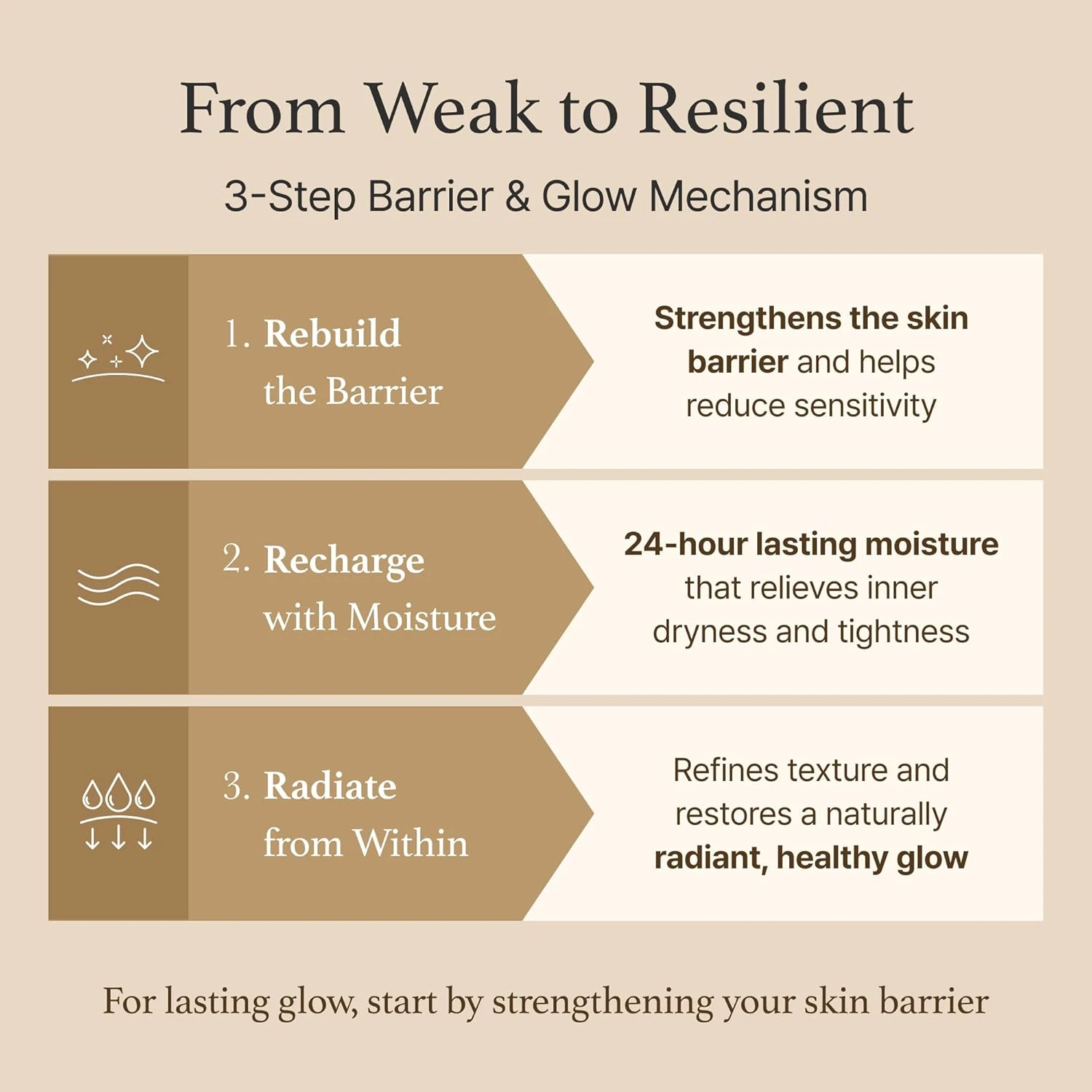 I'M From Rice Skin Cream