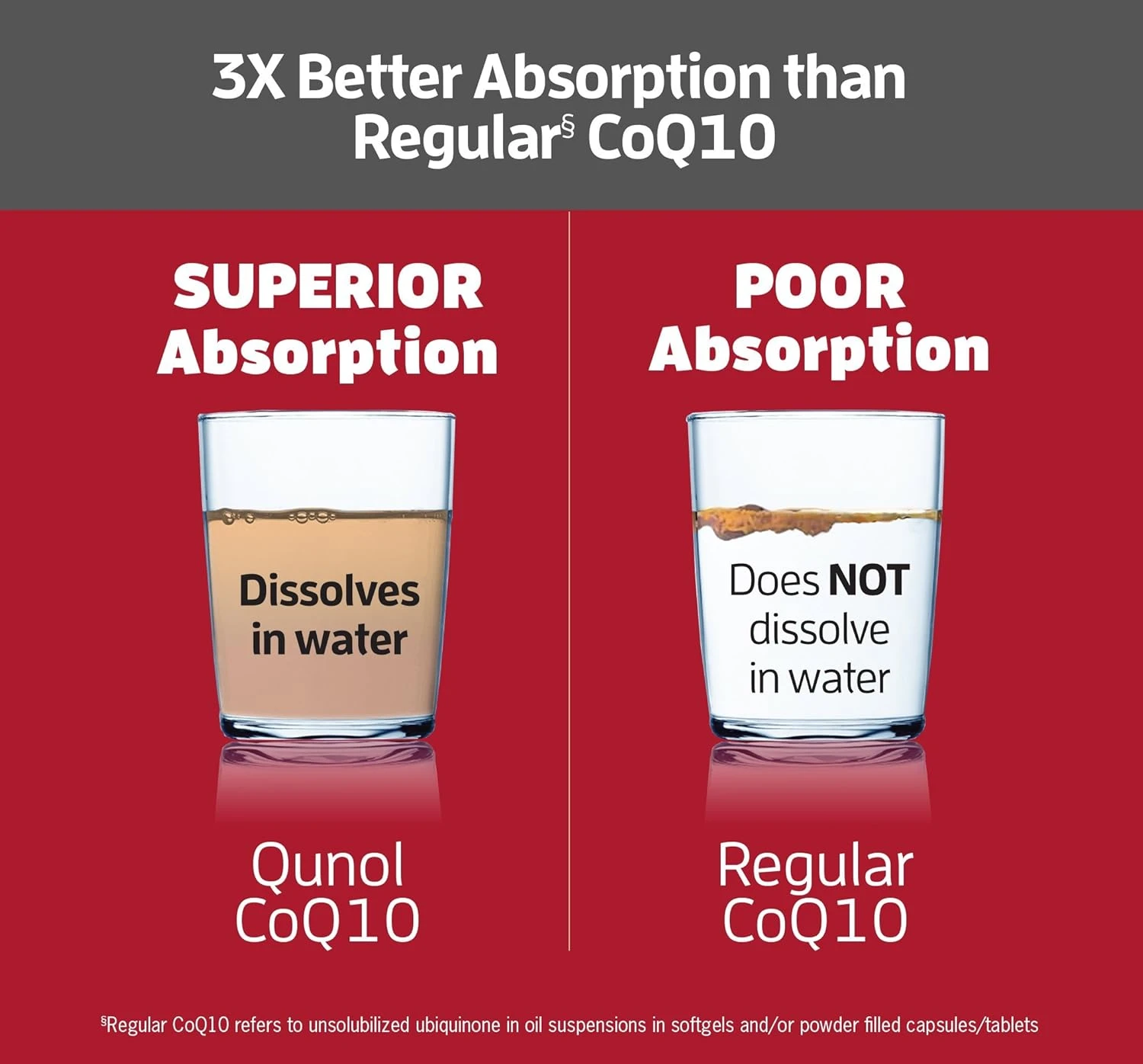 Aqualief Co Q-10 Qunol Ultra Coq10 100Mg, 3X Better Absorption, Patented Water A