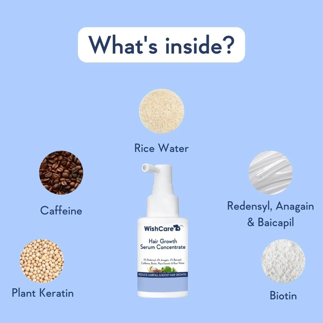 WishCare Hair Growth Serum Concentrate - 3% Redensyl, 4% Anagain, 2% Baicapil, C