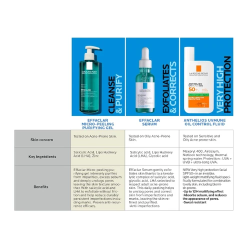 La Roche-Posay Effaclar Acne Serum with Salicylic Acid and Niacinamide for Oily 