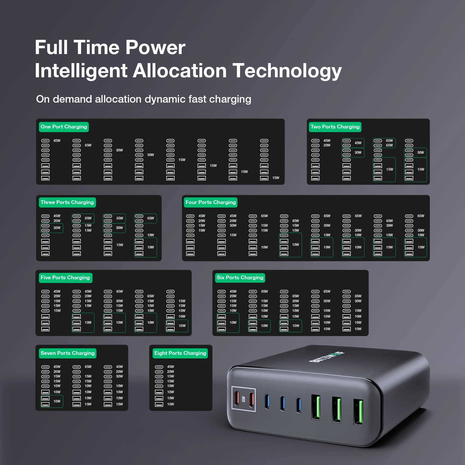 Blitzwolf® BW-S26 250W 8-Port USB Fast Charger with PD3.0 QC3.0 - EU Plug banner 5