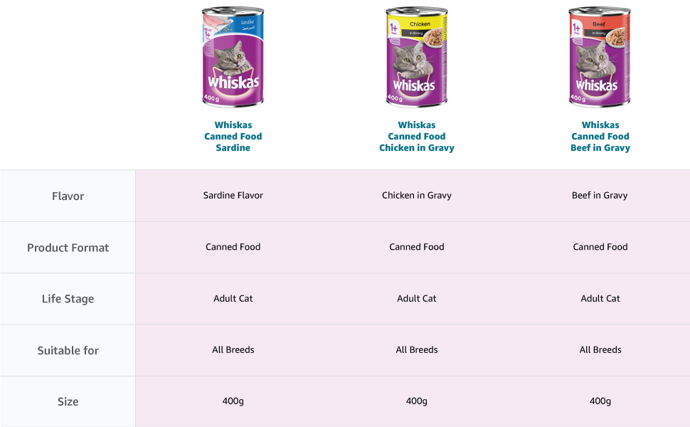 Whiskas Beef in Gravy Can, Wet Cat Food, for 1+ Years Adult Cats, Ingredients En banner 4