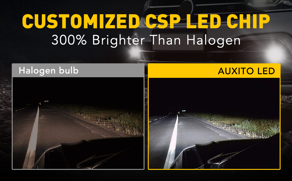 AUXITO H11/H8/H16 LED Fog Light Bulbs or DRL, 6000 Lumens 6500K -White Light (Pa banner 2