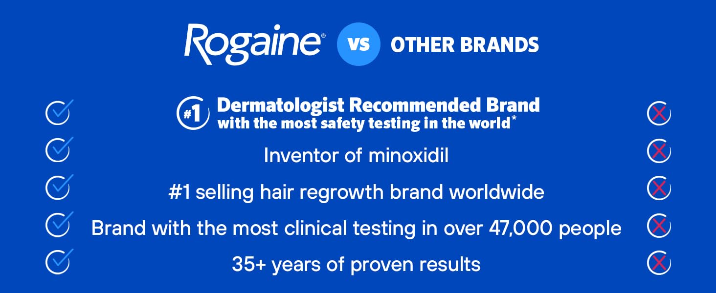 Men’s Rogaine Extra Strength 5% Minoxidil Topical Solution for Hair Loss and Hai banner 3