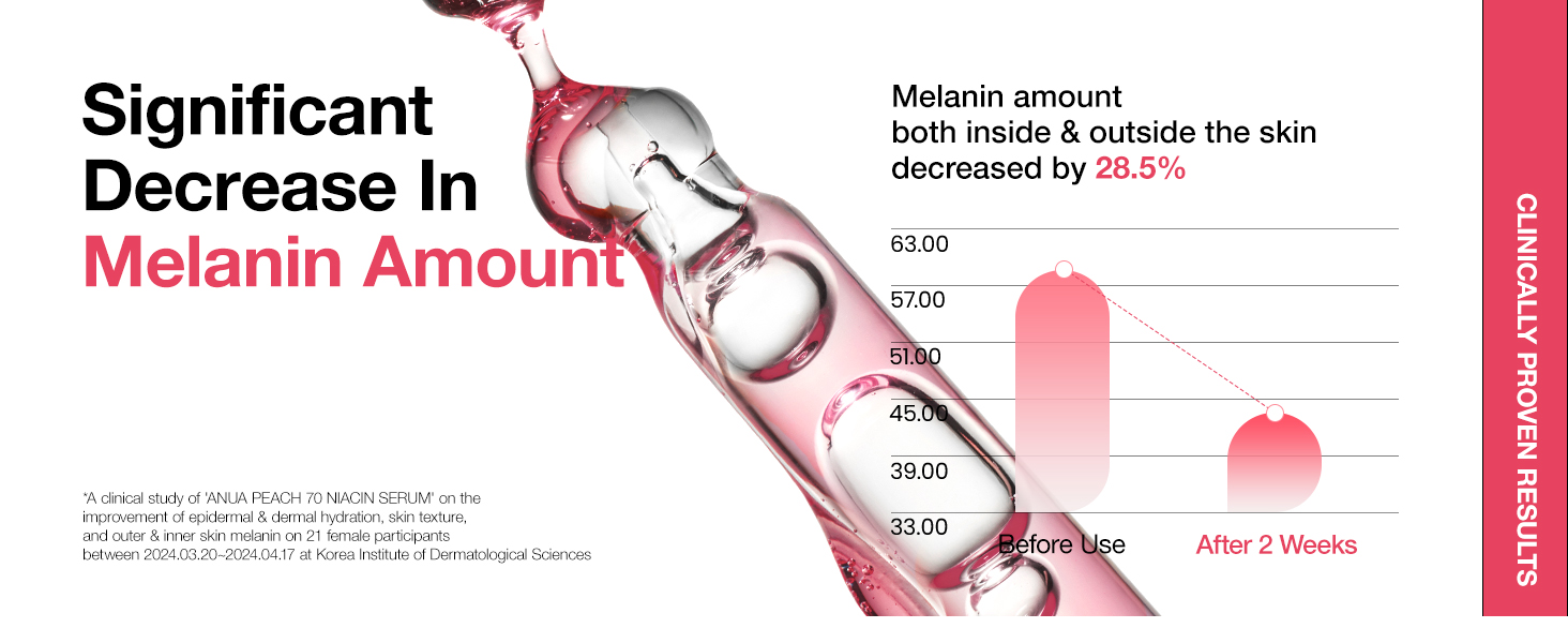 ANUA Peach 70% Niacinamide Serum brightening hydrating face serum hyperpigmentat banner 5