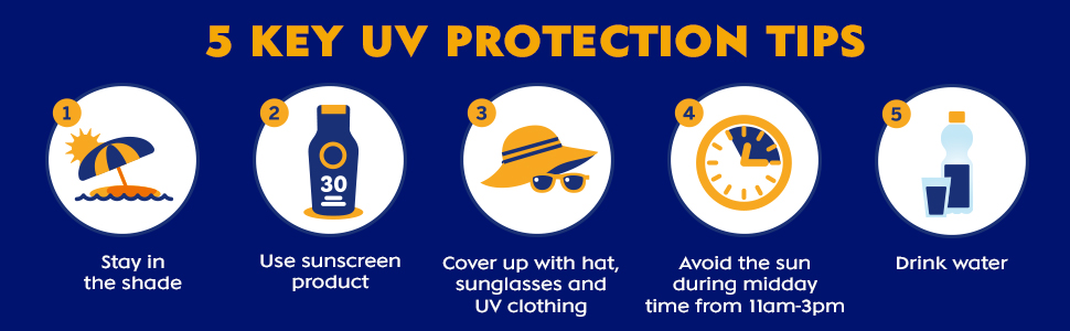 NIVEA SUN Spray, UVA & UVB Protection, Protect & Moisture, SPF 30, 200ml banner 3